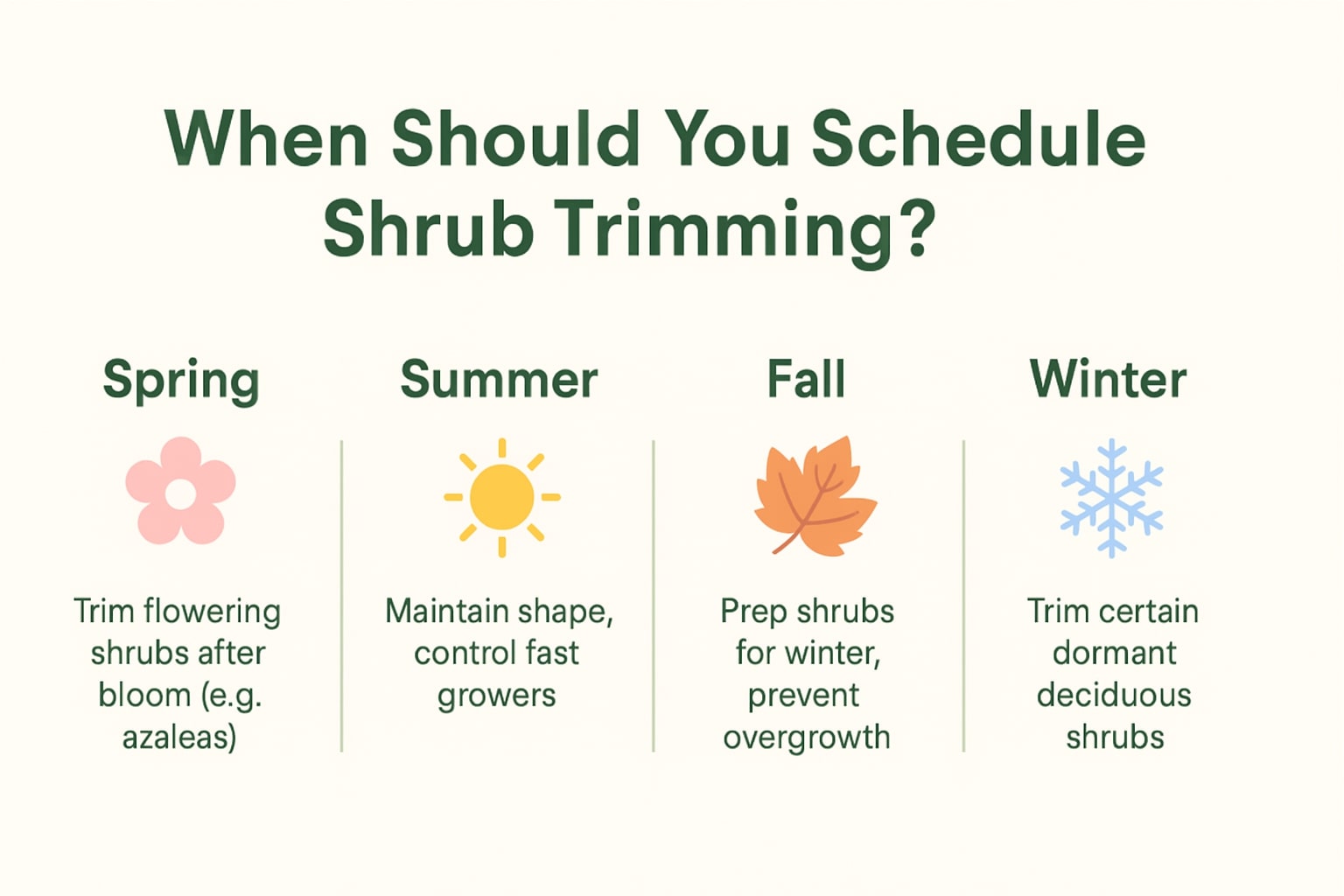 Seasonal guide infographic showing when to schedule shrub trimming for spring, summer, fall, and winter